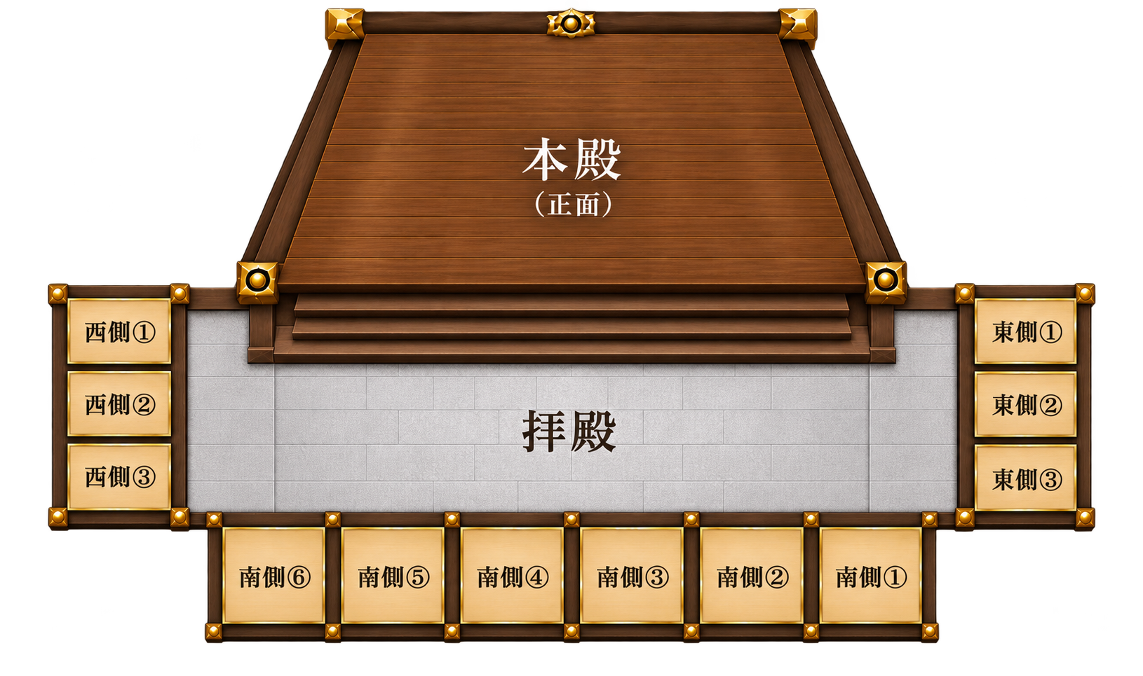 奉賛者名簿の配置図